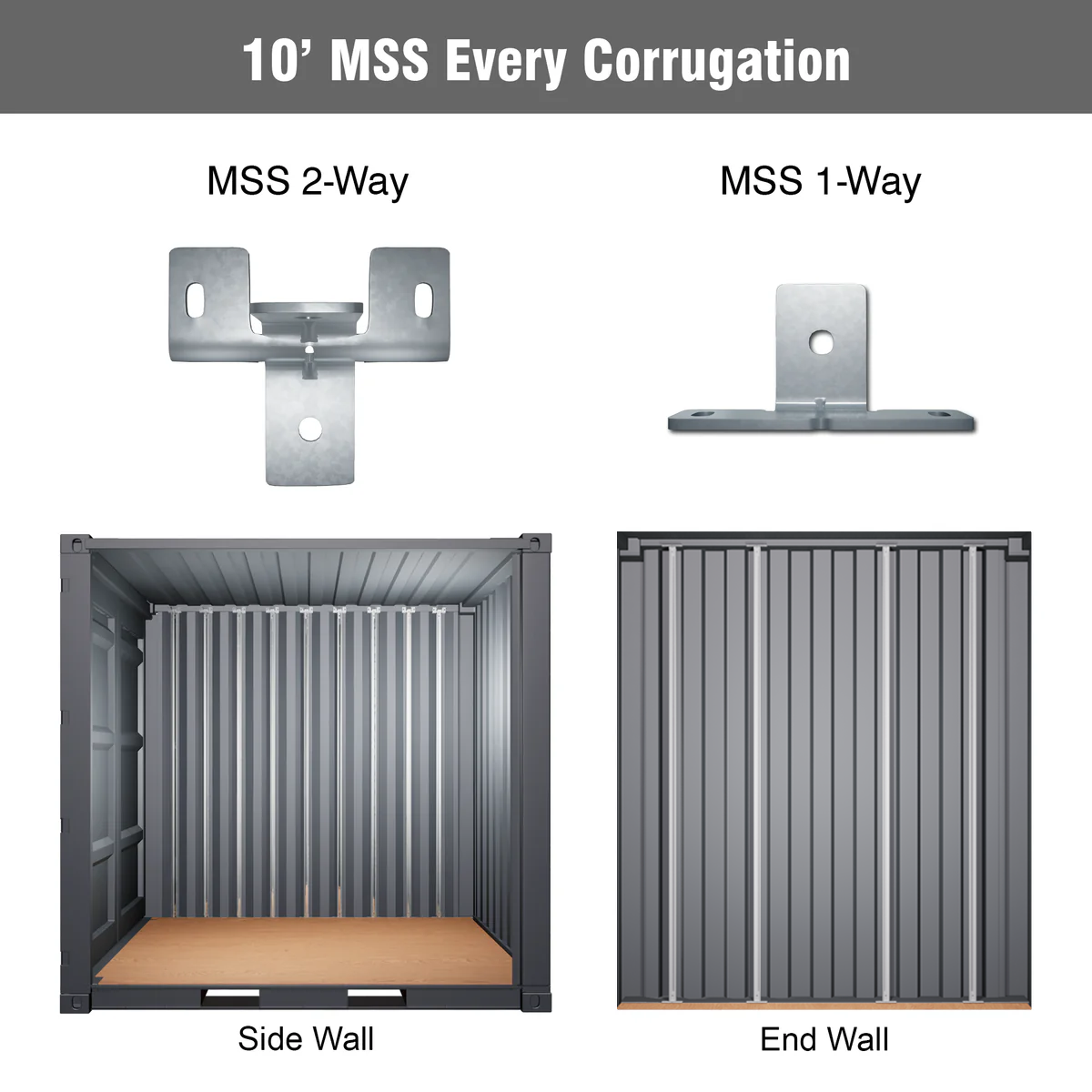 10-Foot Shipping Container MSS Mounting Kit – Galvanized 2-Way and 1-Way Brackets for Strut Channels Installed on Every Corrugation of Side and End Walls