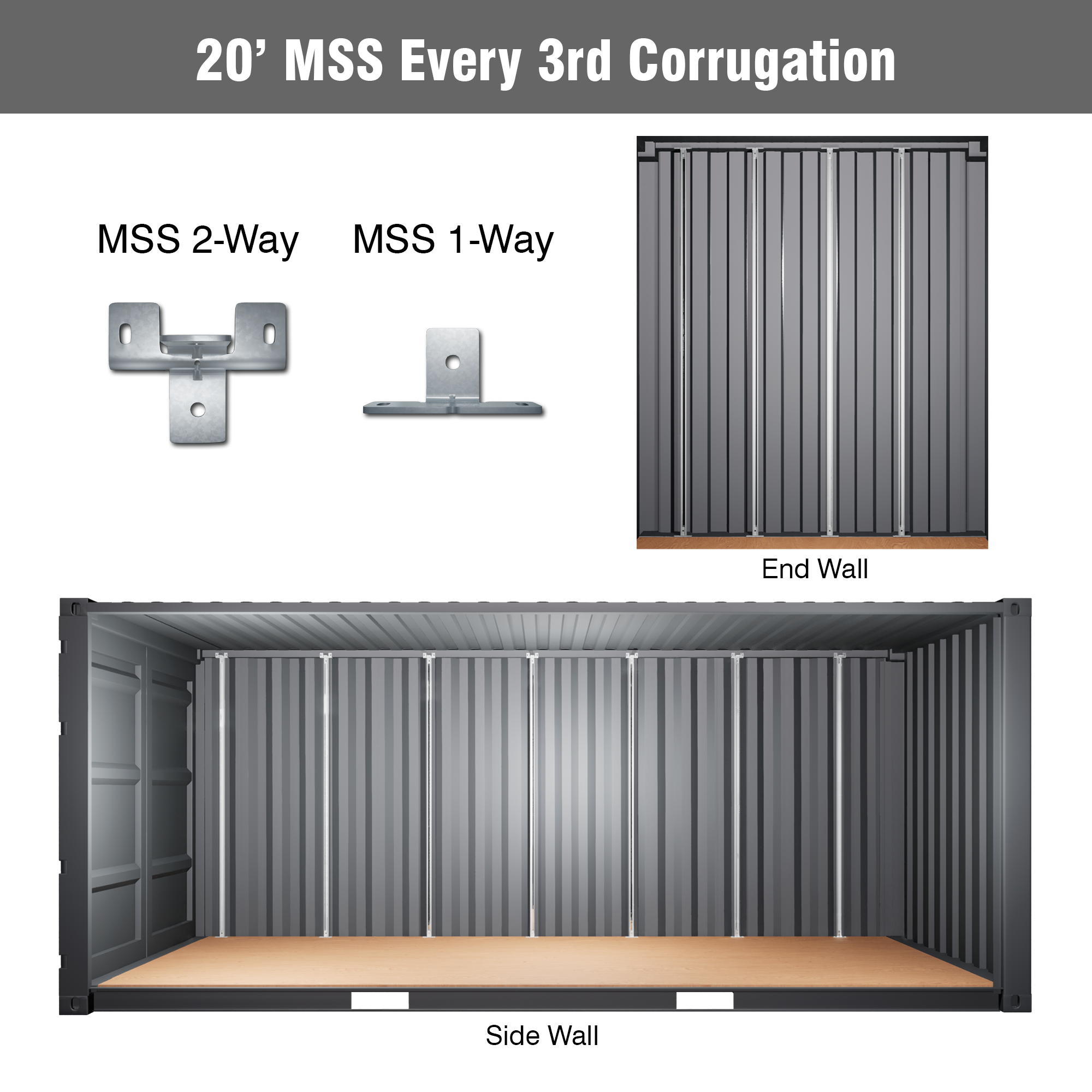 20' Shipping Container Modular Strut System – Galvanized MSS 2-Way and 1-Way Brackets Installed on Every 3rd Corrugation of Side and End Walls