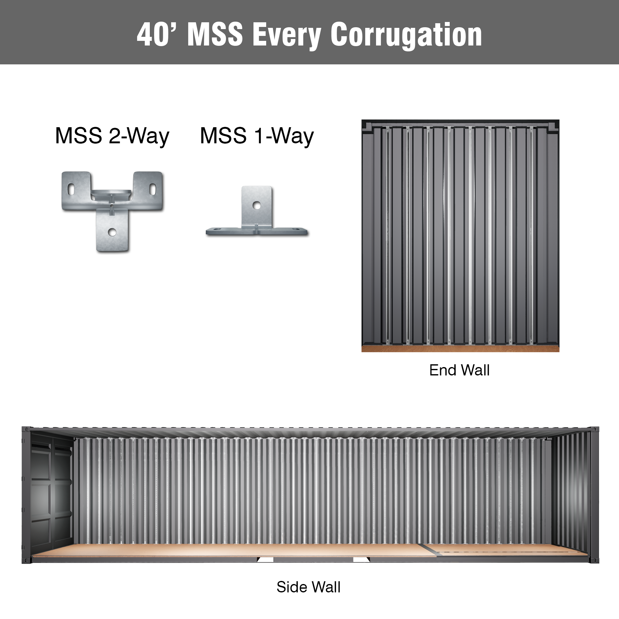 40' Shipping Container Modular Strut System – Galvanized MSS 2-Way and 1-Way Brackets Installed on Every Corrugation for Side and End Walls