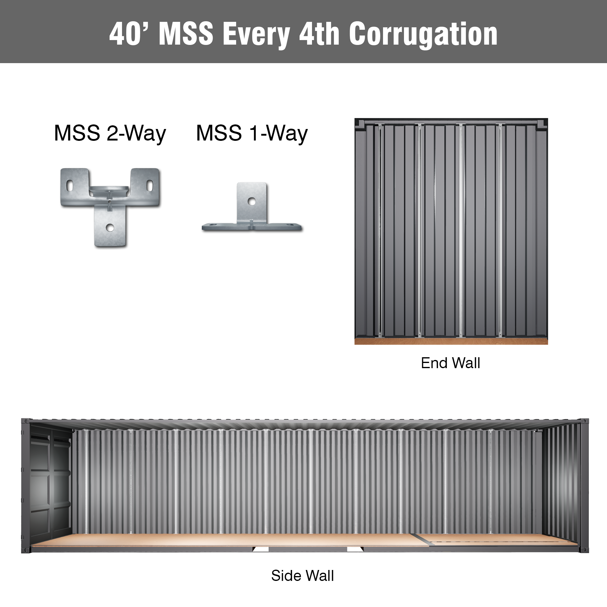 40-Foot Shipping Container MSS Bracket Kit – 2-Way and 1-Way Galvanized Steel Strut Mounts Installed on Every 4th Corrugation for Side and End Walls