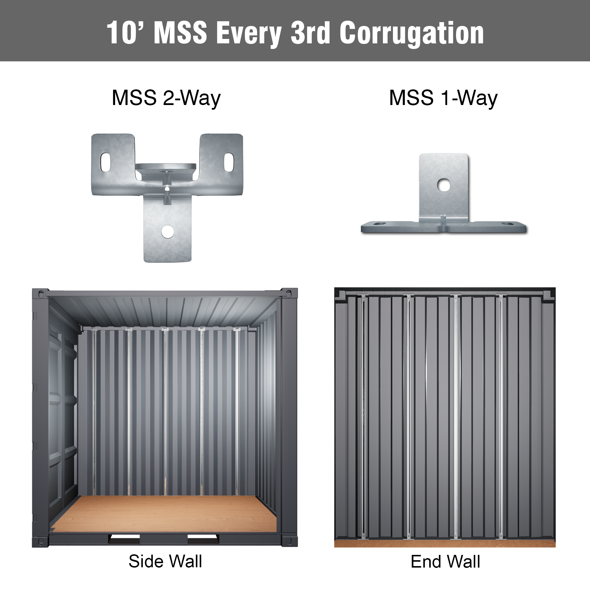 Modular Strut System (MSS) brackets for 10-foot shipping containers—includes MSS 2-Way and MSS 1-Way strut mount brackets installed on sidewall and end wall corrugations. Ideal for mounting shelves, electrical panels, and strut channels without welding.