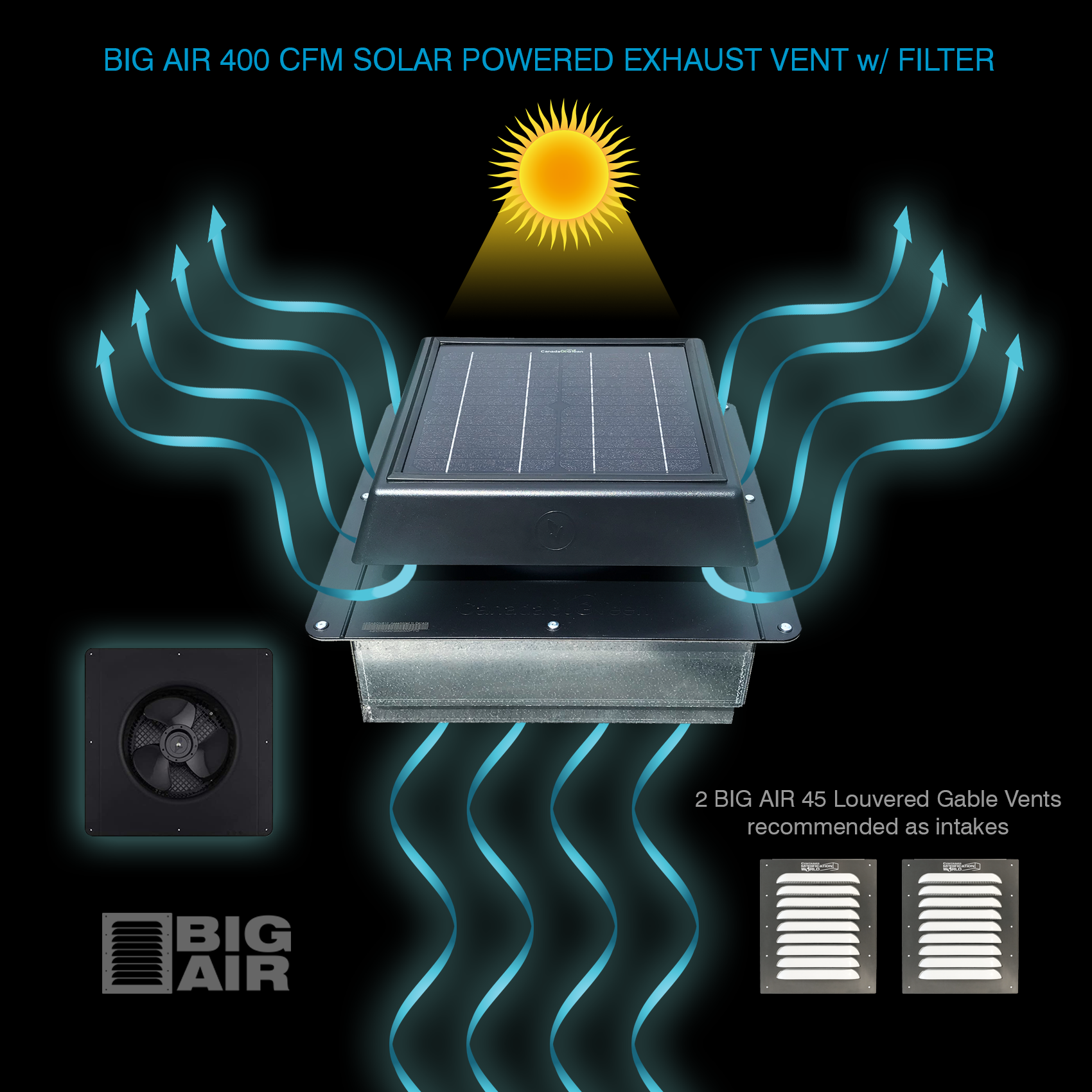 Big Air 400 CFM Solar Powered Exhaust Vent with filter, shown ventilating air with solar activation. Includes airflow diagram and recommends use with two Big Air 45 Louvered Gable Vents for optimal intake ventilation