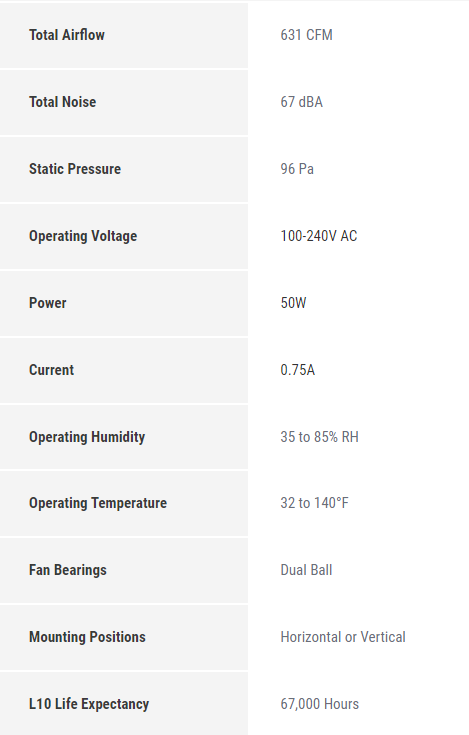 T10 Airlift Specifications sheet