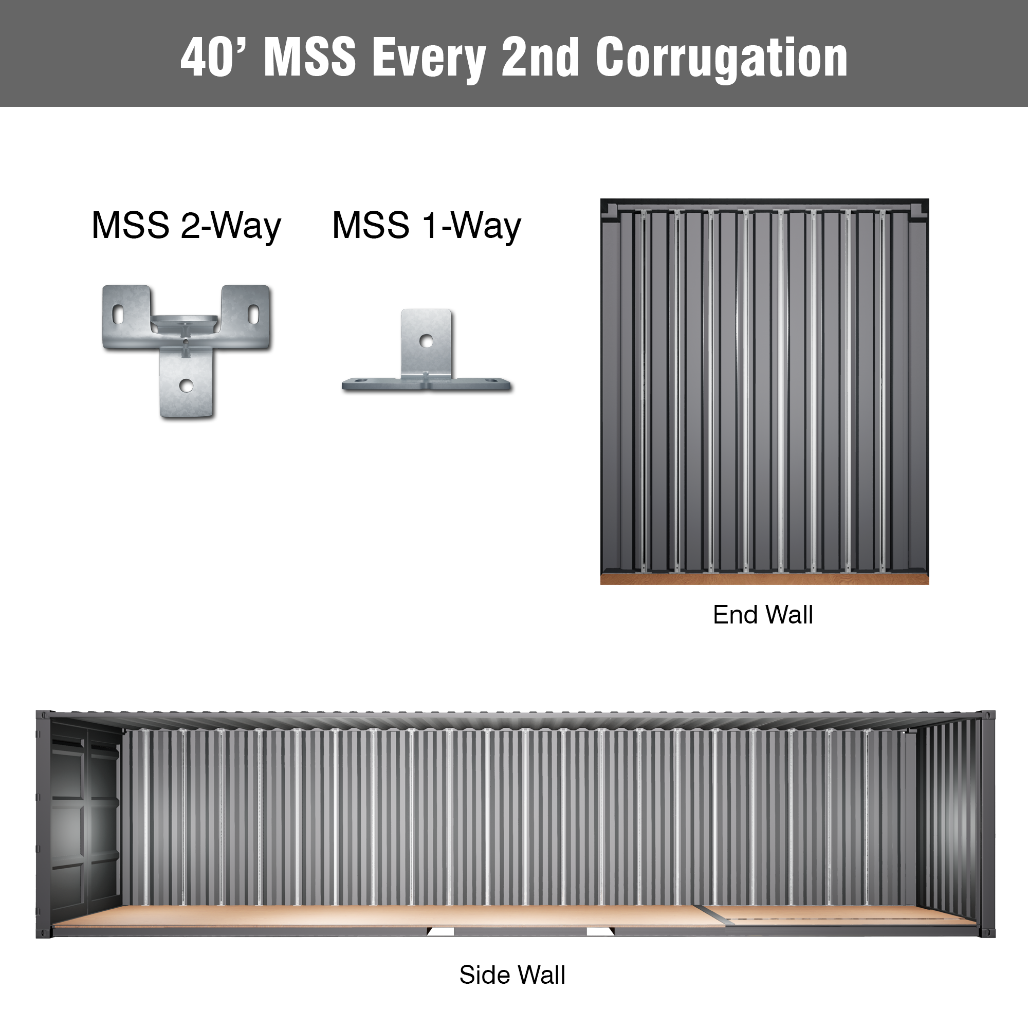 MSS Strut Framing Bracket Packs