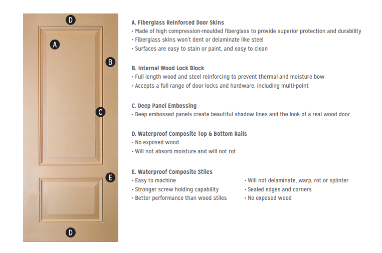 Fiberglass/Composite Man Door & Frame